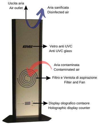 Anion Germ UV C GTI